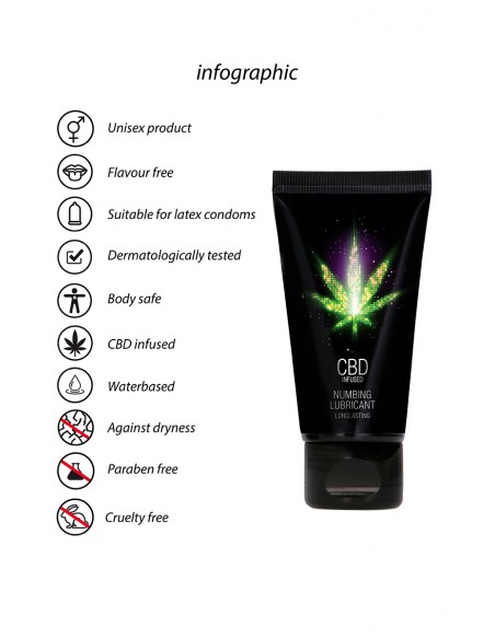 Gel lubrifiant et retardant à l'eau et au CBD | CBD Cannabis