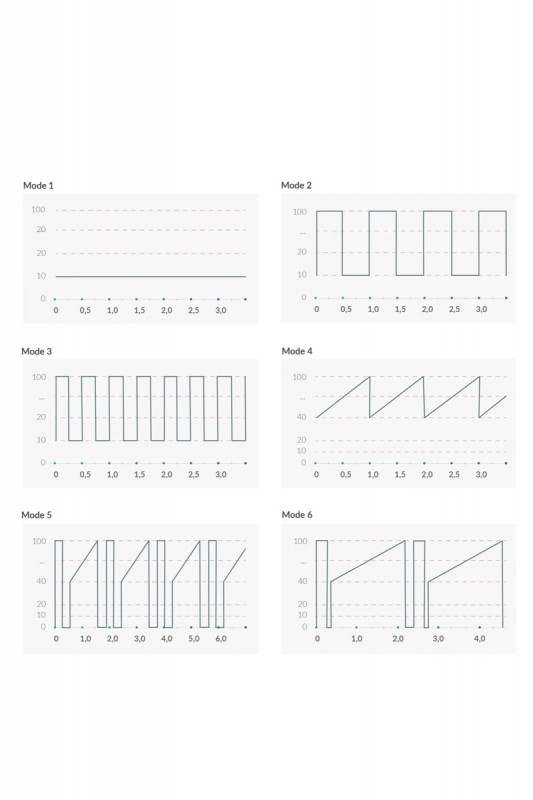 Hop Hop Bob - Vibro Rabbit Mystim | Mystim